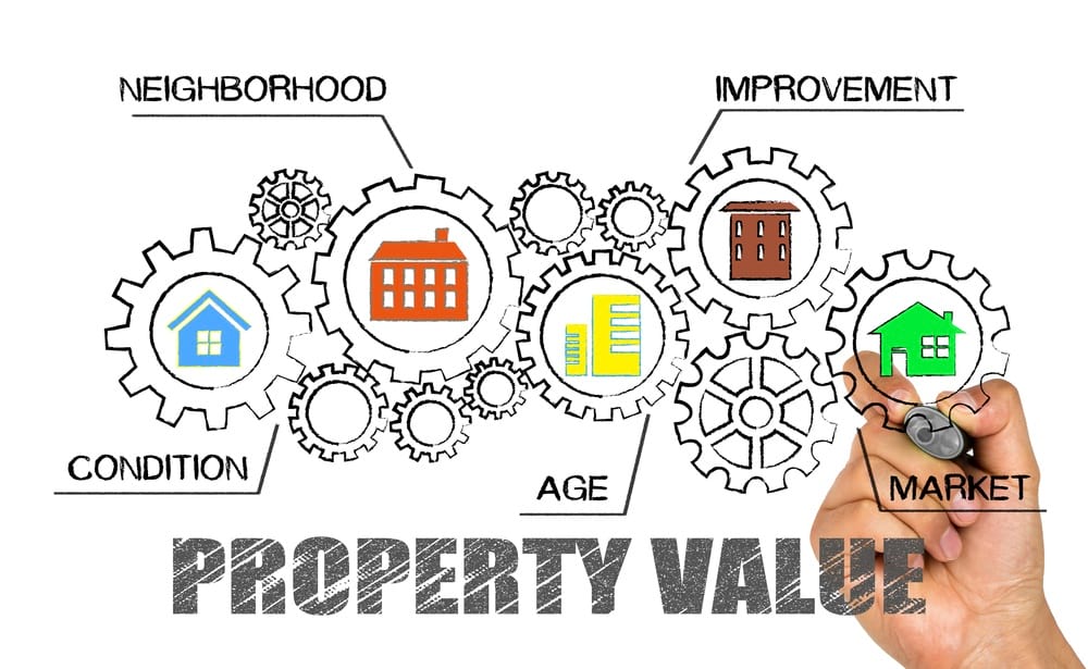 investasi properti terbaik